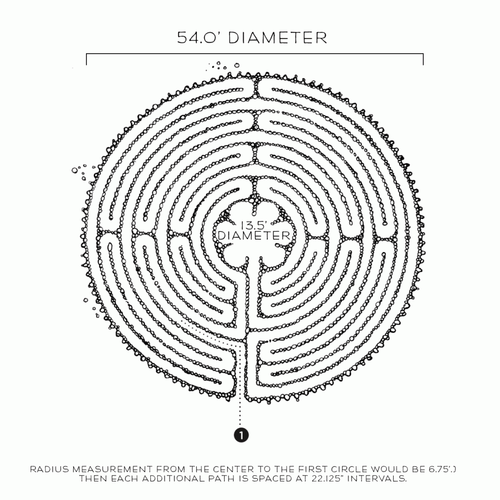 LABYRINTH-MEASUREMENTS